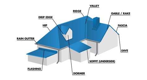 steel roof parts list